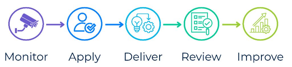 Lane Rental - From application to implementation